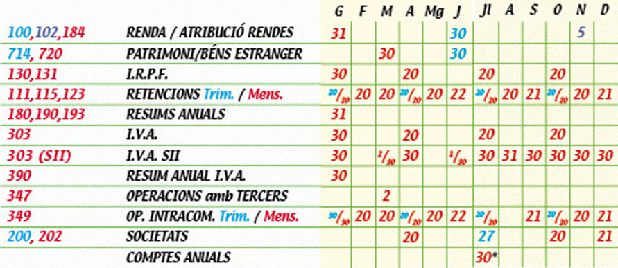 calendario-fiscal-cat